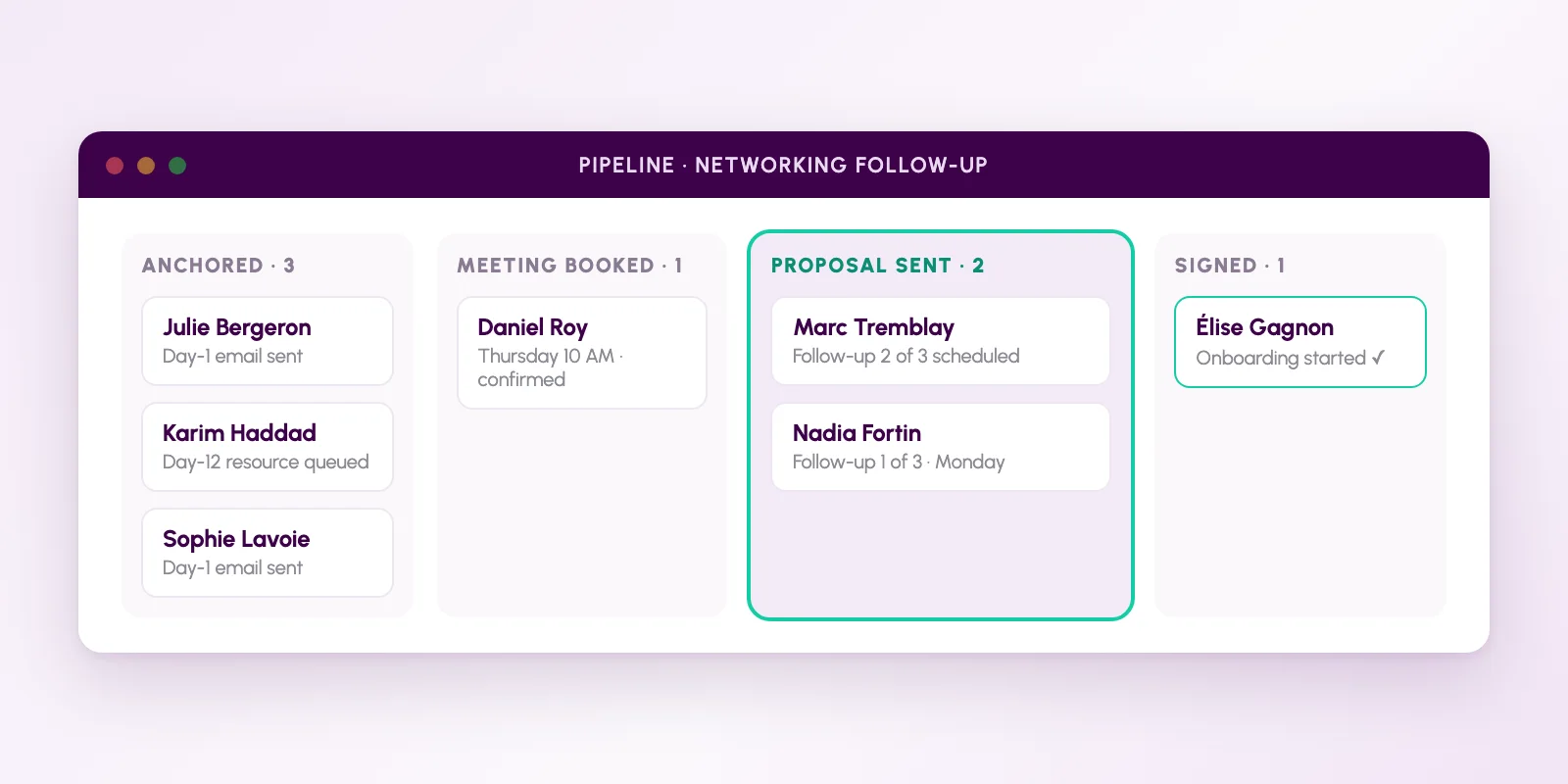 Pipeline view of networking contacts moving toward signature