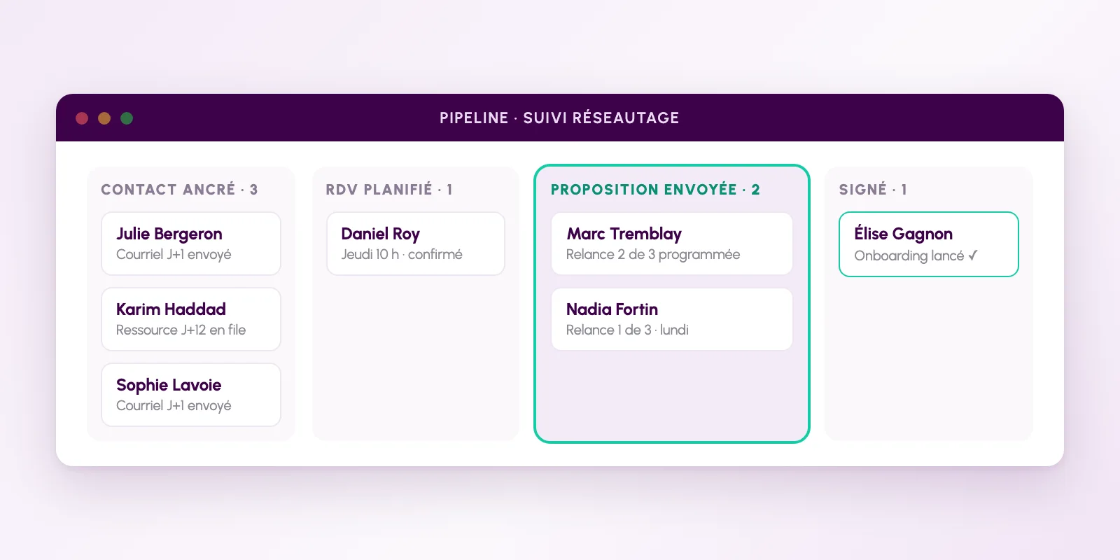 Pipeline de suivi avec l'étape Proposition envoyée et ses relances